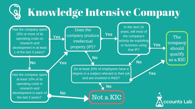 kic_flowchart