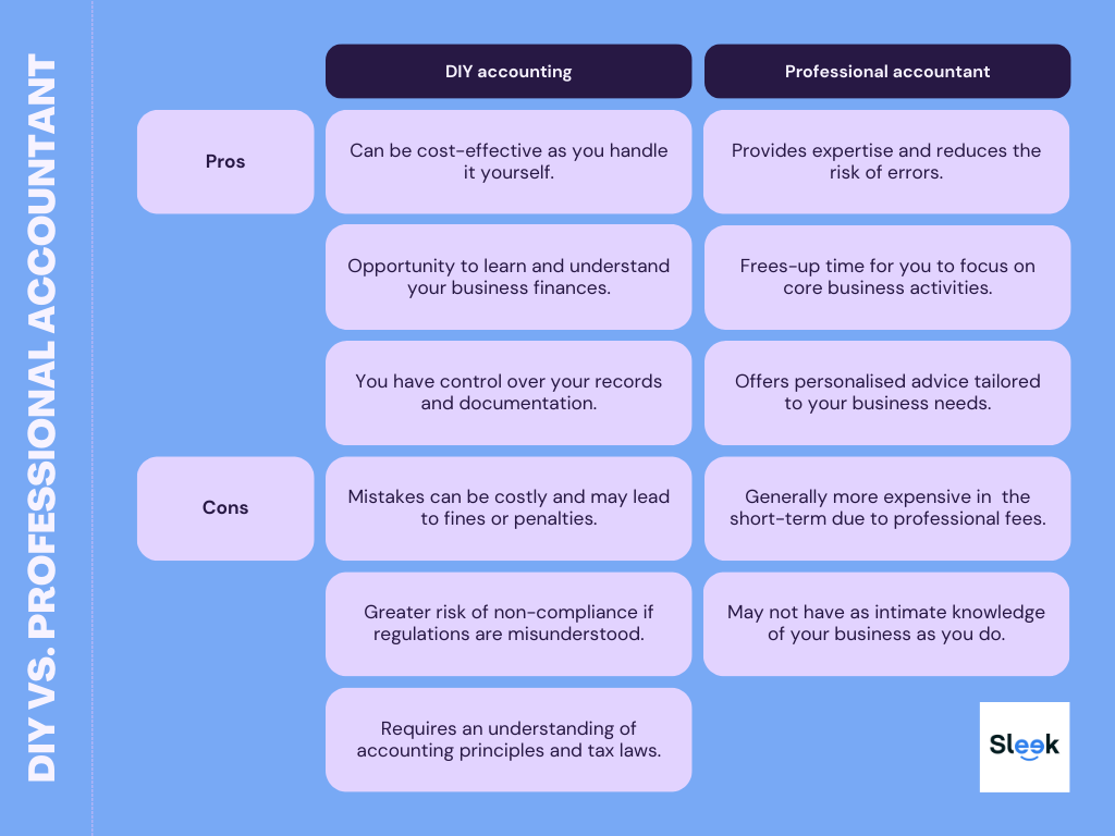 Pros and cons of DIY vs. professional accountants